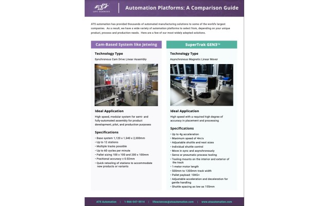 Cover image for the COVID comparison sheet report